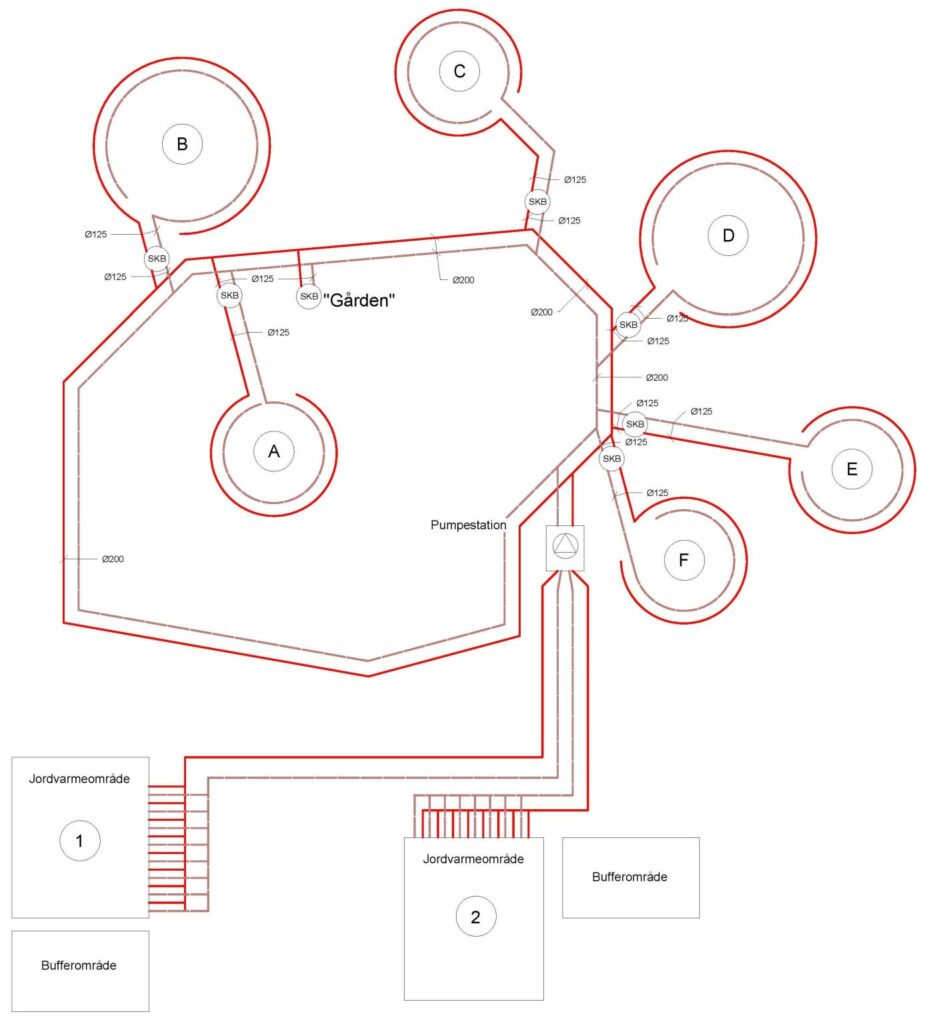 Hyllegaard Høje thermonet Sweco diagram